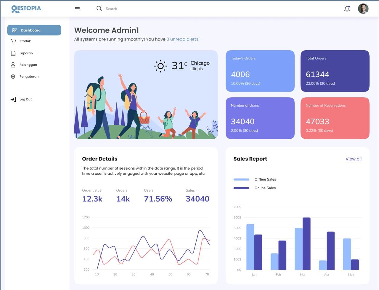 Restopia Admin Dashboard