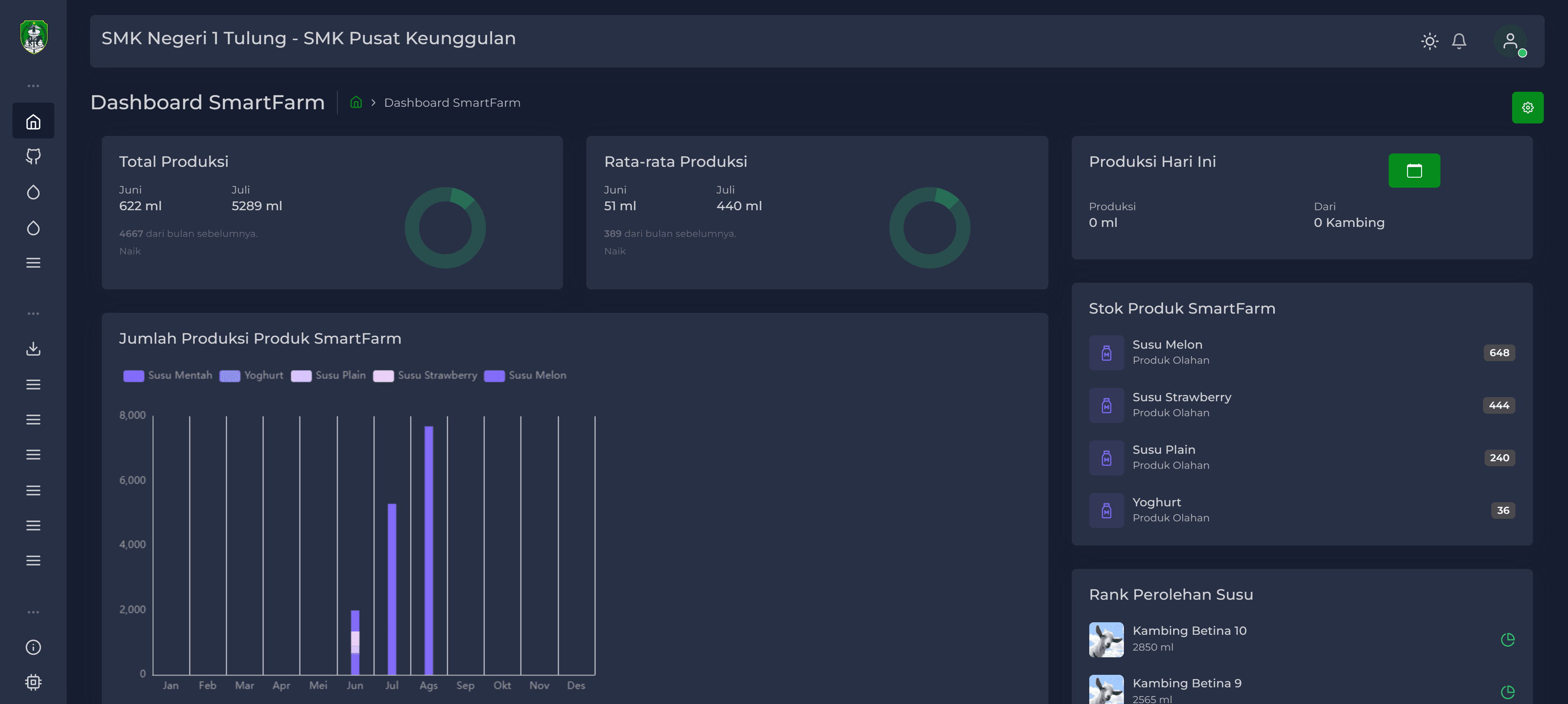 SmartFarm Dashboard